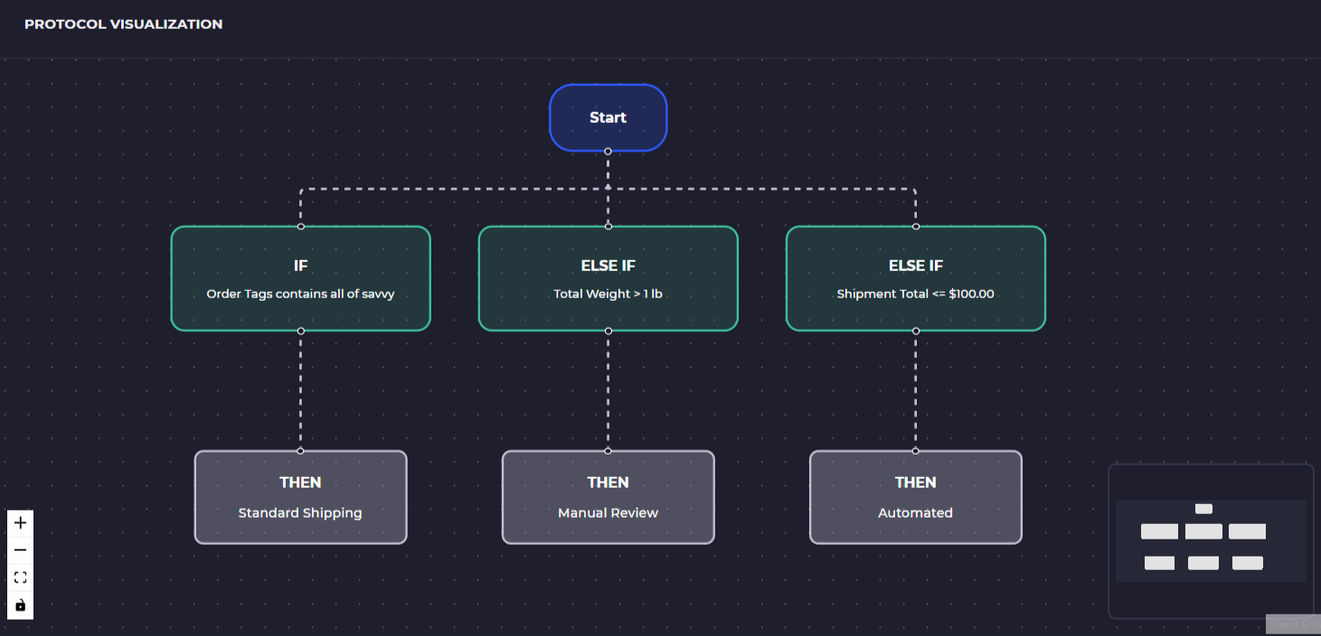 autopilot-ai-shipping-for-shopify