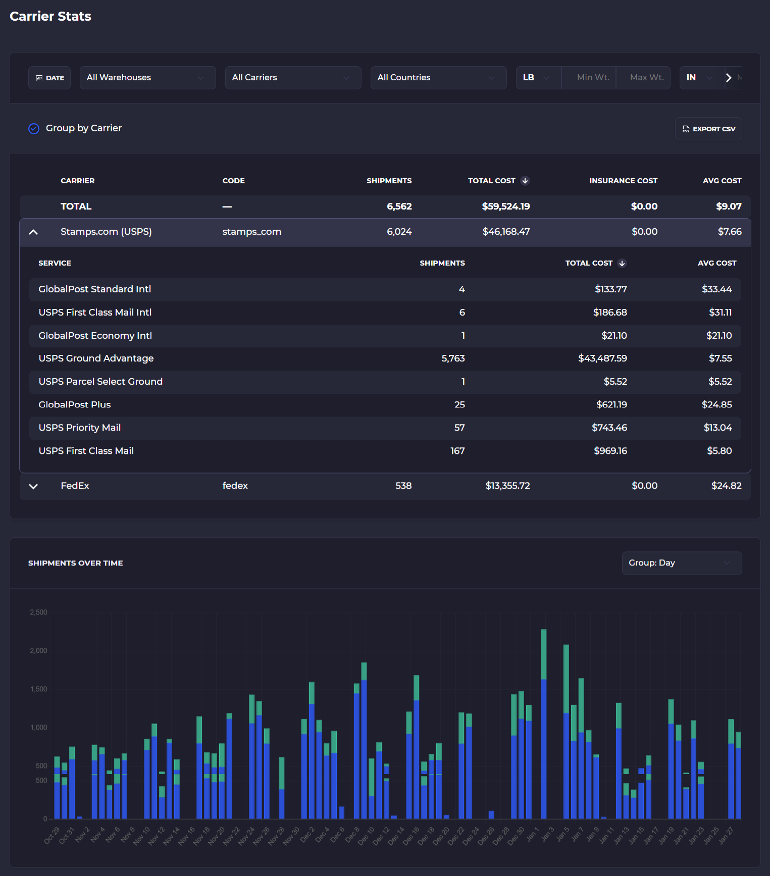 carrier-stats