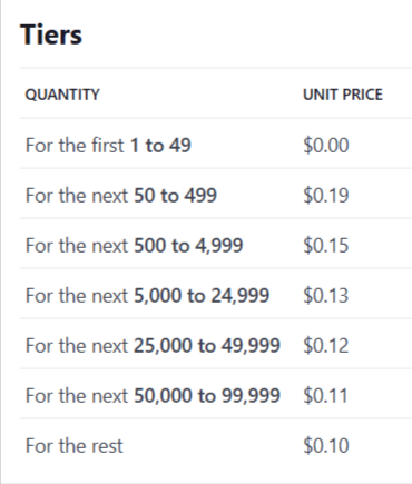 old-pricing
