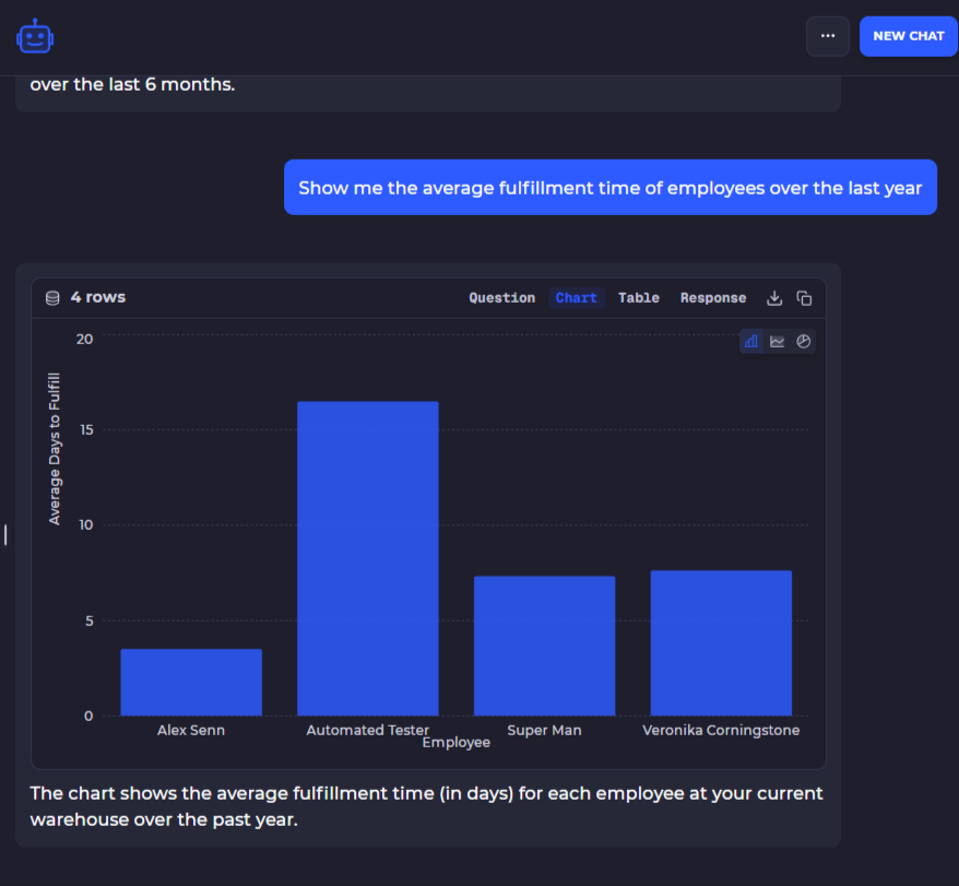 savvybot-charts-1